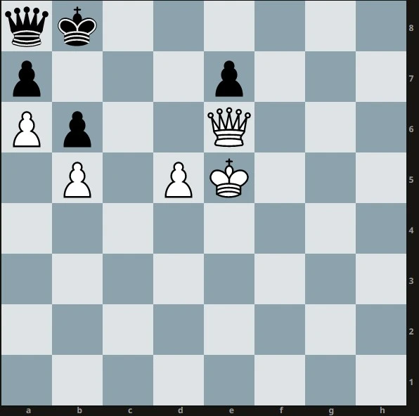 Positional Advantage